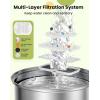 imageoneisall Dog Water Fountain 7L230oz18G Quiet Dog Fountain Water Bowl Stainless Steel Dog Water Fountain with Visual Water LevelampampTriple Filtration for Large Medium Small Breed Dogs Pets8Set Filters for 7L Dog Fountain