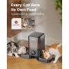 imageoneisall Wireless WiFi Automatic Cat Feeders 2 Cat Rechargeable 100Day Battery Operated Timed Cats Feeder 20 Cups5L Cats Food Dispenser Automatic for Large Kibble Smart App ControlStandard