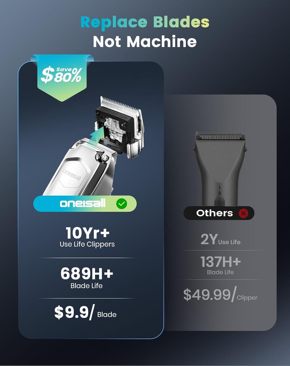 imageoneisall Dog Clippers for Grooming Thick Hair Quiet Dog Nail Grinder Paw Trimmer with 2 LED Lights