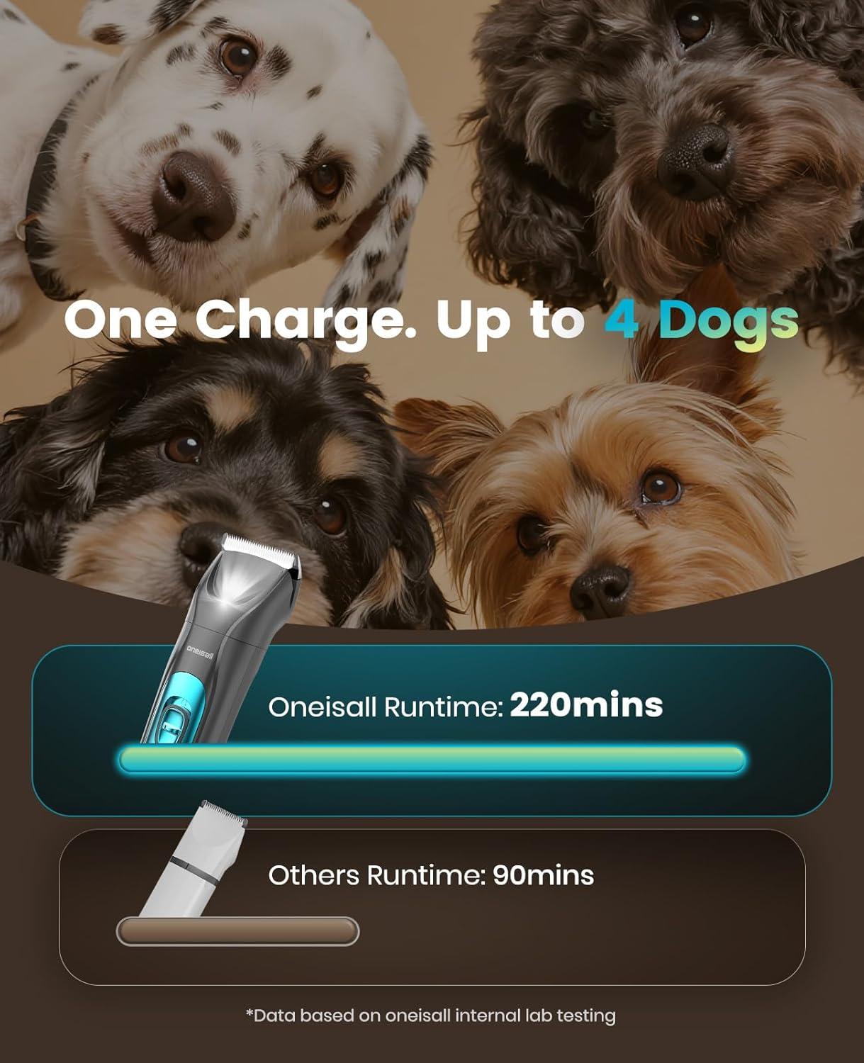 imageoneisall LED Light Dog Trimmer Clippers Cordless Dog Grooming Kit 2 in 1 2000mAh Pet Grooming Clippers Paw Trimmer Nail Grinder for Paw Nail Face Ears Legs Body2 in 1