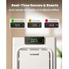 image:imageoneisall PP02 Pet Air Purifiers with PC18 Dog Clippers