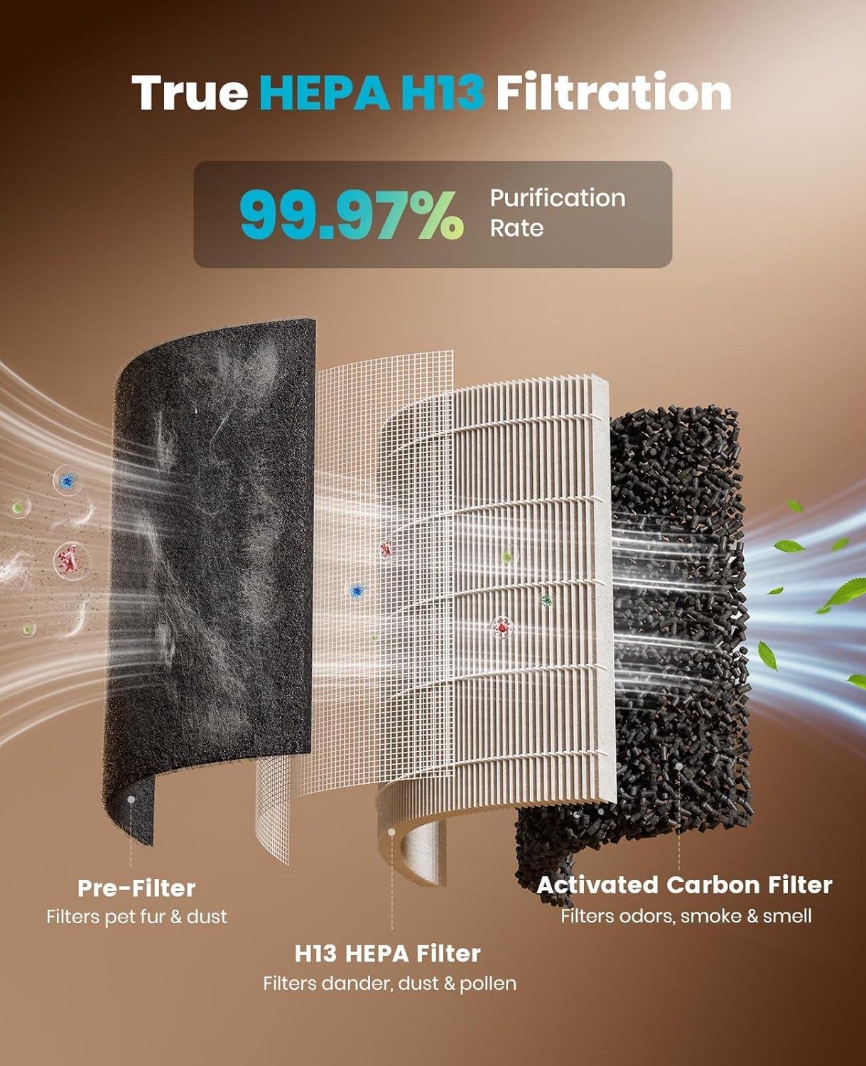 image:imageoneisall Pet Air Purifier for Home Large Room 3000 Ft H13 HEPA Washable Filter 360 Airflow Visible Air Cleaner for Pet Hair Odor Allergies Smoke Dust PM25 MonitorAuto ModeCat ToysPP04