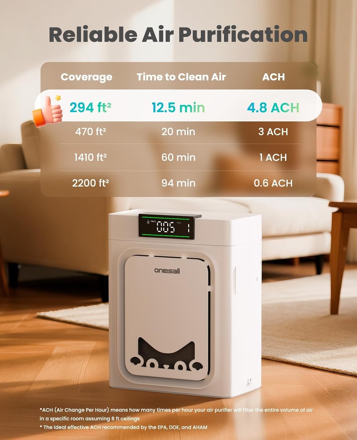 image:imageoneisall Air Purifiers for Home Pets with DoubleSided H13 HEPA Washable Filters Large Rooms Up to 2200Ft Air Purifier for DanderOdors Pet Fluff HairsSmokeDustPP02