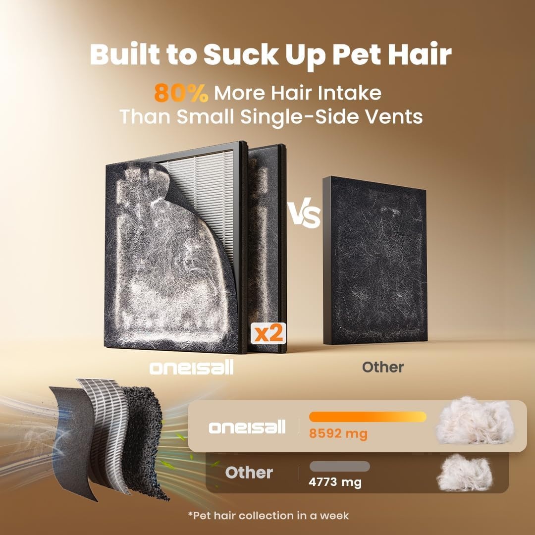 image:imageoneisall Air Purifiers for Home Pets with DoubleSided H13 HEPA Washable Filters Large Rooms Up to 2200Ft Air Purifier for DanderOdors Pet Fluff HairsSmokeDustPP02