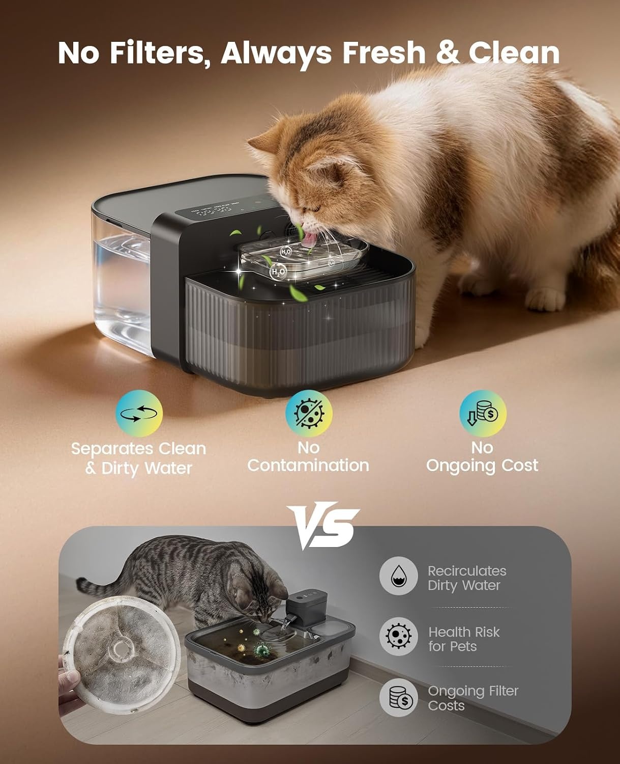 image:imageoneisall 35L Wireless Filterless Cat Water Fountain for Cat PetPW17  Wastewater SeparationNo Filter NeededCordlessSeparate CleanampDirty Water304 Stainless Bowl30dB QuietSmart LED Display